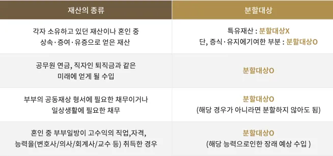 재판상 이혼 6가지 사유 표