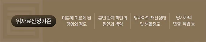 위자료 청구 소송 요건 및 필요 서류 안내 표